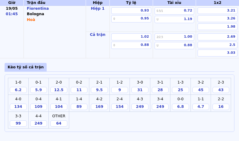 Thông tin bảng tỷ lệ kèo bóng đá Fiorentina vs Bologna